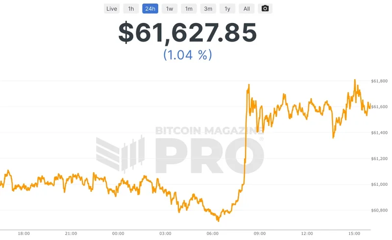 The Bitcoin Price Joke: Why It's a Mess and Who's Getting Rich