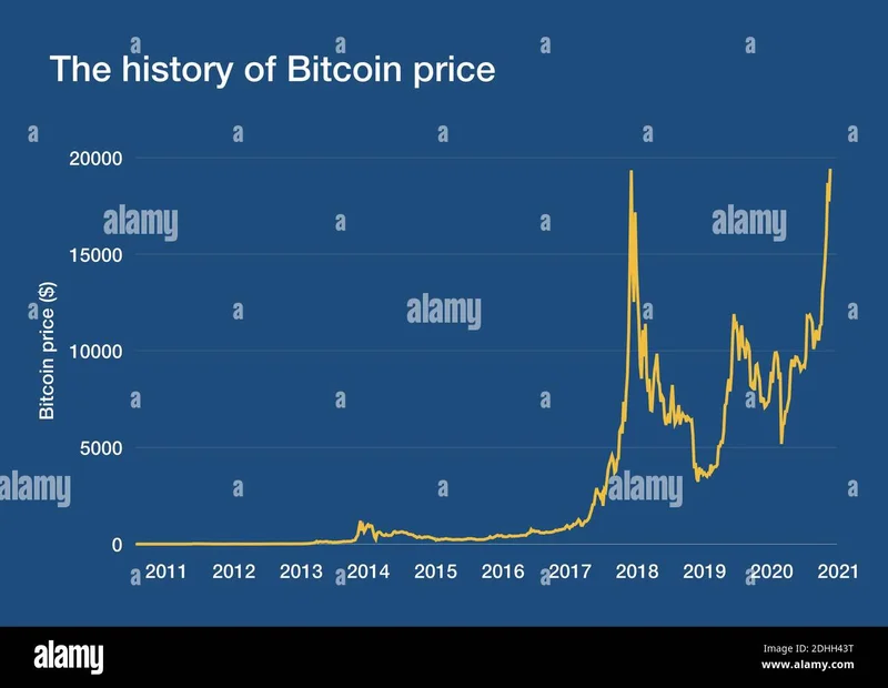 Bitcoin's Price Today: The Hype, the Charts, and Why It's All Just Noise