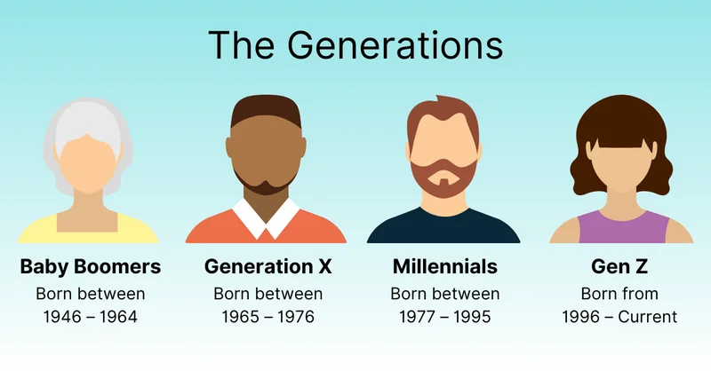 The "Official" Gen Z Years: The Age Range, Millennial Cutoff, and Why It's Not That Simple