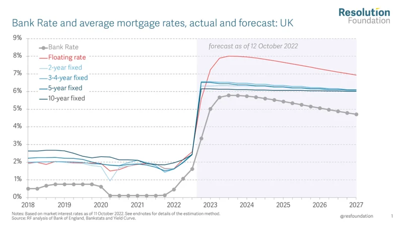 Mortgage Rates Hit a New Low: What This Means for Homeowners & The Refinance Question