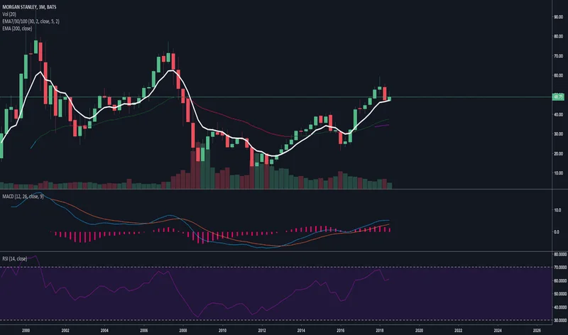 Morgan Stanley's Breakout Quarter: What's Fueling the Surge and What It Signals for the Future of Finance