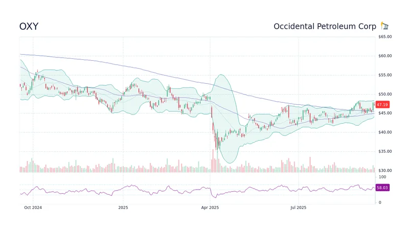 Oxy's Landmark Berkshire Hathaway Deal: Why Buffett is Betting Big and What It Signals for the Future