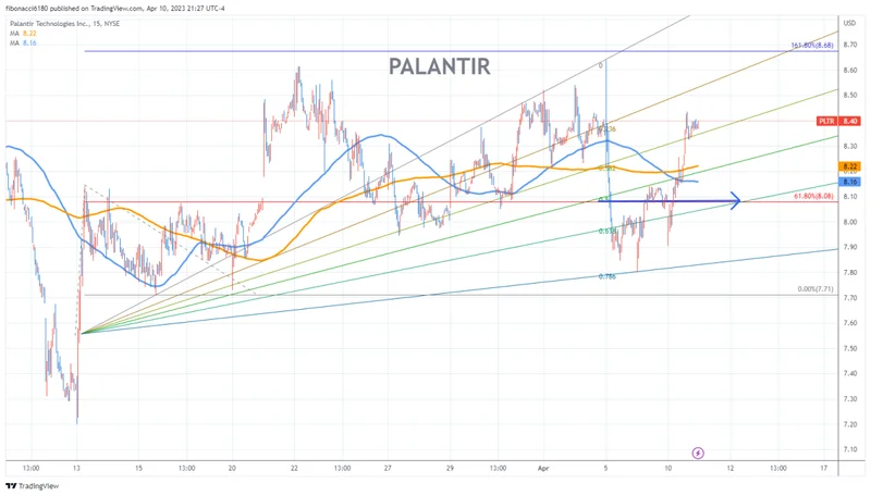 Palantir (PLTR) Stock Analysis: Deconstructing the Forecast vs. The Reality of its Contracts