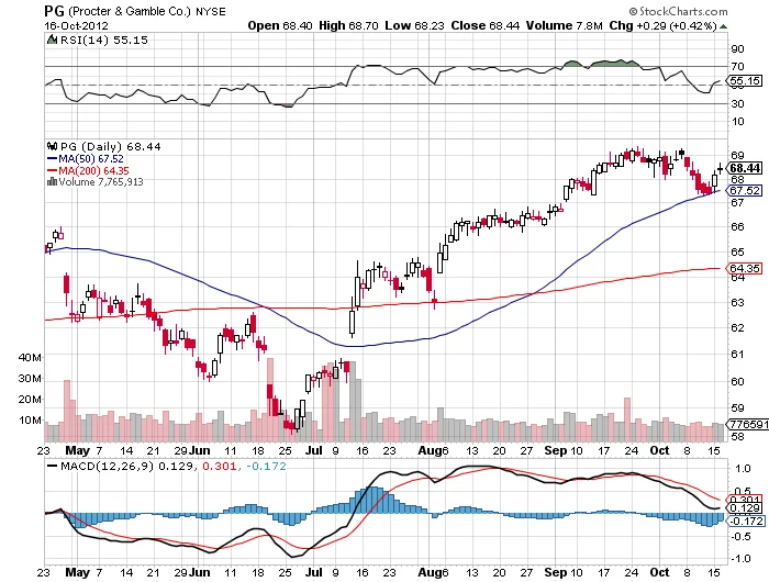 Procter & Gamble's Innovation Surge: Why This 'Boring' Stock is Secretly a Tech Giant