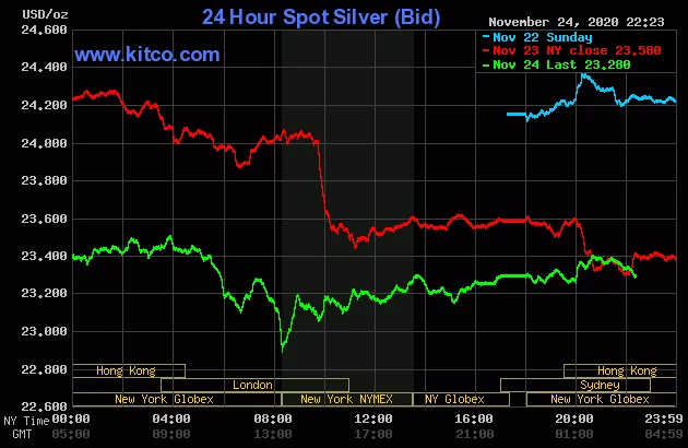 Silver's Insane Price Spike: What's Really Going On and Who's Getting Played