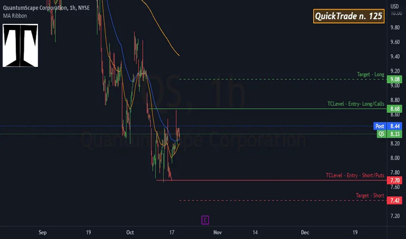 QuantumScape (QS) Stock Surges: Analyzing the Price Jump and What the Latest News Reveals
