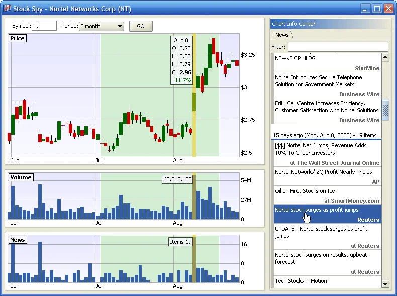 The SPY ETF's Next Chapter: What's Driving It and Where It's Headed Next