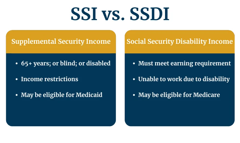 Government Shutdown vs. Your SSI: What They Aren't Telling You About Your Next Check