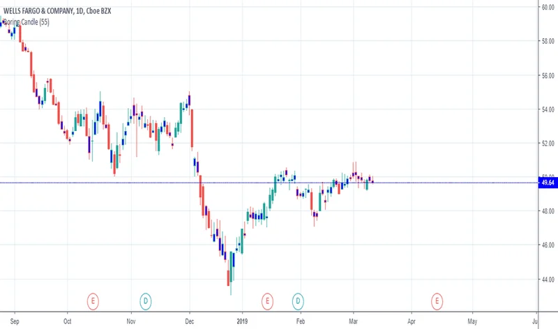Wells Fargo's Q3 Earnings Beat: A Sober Look at the Numbers Behind the Stock Jump