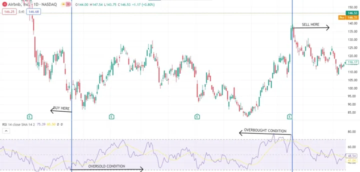 abnb stock: revenue beat and forecast – What Reddit is Saying