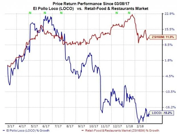 DoorDash Stock Dips: Growth vs. Investment – What We Know