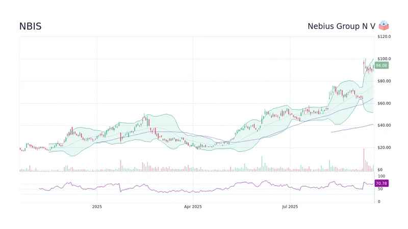 nbis stock: trading down and a potential split