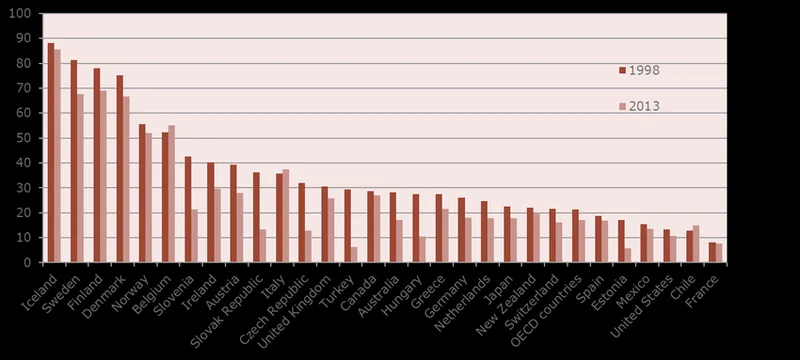 OECD Data: What It Means for AI, GDP, and Global Health